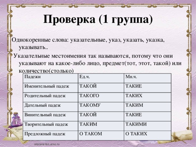 Проверка (1 группа) Однокоренные слова: указательные, указ, указать, указка, указывать..   Указательные местоимения так называются, потому что они указывают на какое-либо лицо, предмет(тот, этот, такой) или количество(столько) Падежи Именительный падеж Ед.ч. Мн.ч. ТАКОЙ Родительный падеж ТАКИЕ Дательный падеж ТАКОГО Винительный падеж ТАКИХ ТАКОМУ Творительный падеж ТАКИМ ТАКОЙ ТАКИЕ ТАКИМ Предложный падеж ТАКИМИ О ТАКОМ О ТАКИХ