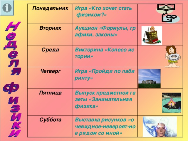 Понедельник Игра «Кто хочет стать физиком?» Вторник Аукцион «Формулы, графики, законы» Среда Викторина «Колесо истории» Четверг Игра «Пройди по лабиринту» Пятница Суббота Выпуск предметной газеты «Занимательная физика» Выставка рисунков «очевидное-невероят-ное рядом со мной» 