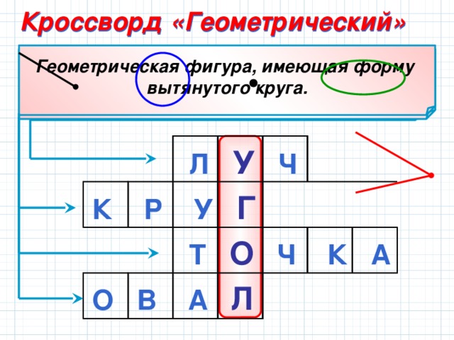 Кроссворд «Геометрический» Геометрическая фигура, имеющая форму вытянутого круга. Самая маленькая геометрическая фигура. Геометрическая фигура, не имеющая углов. Часть прямой, у которой есть начало, но нет конца.  Л У Ч К Р У Г Т О Ч К А О В А Л 