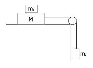 Система грузов м м1 и м2 показанная на рисунке движется из состояния покоя