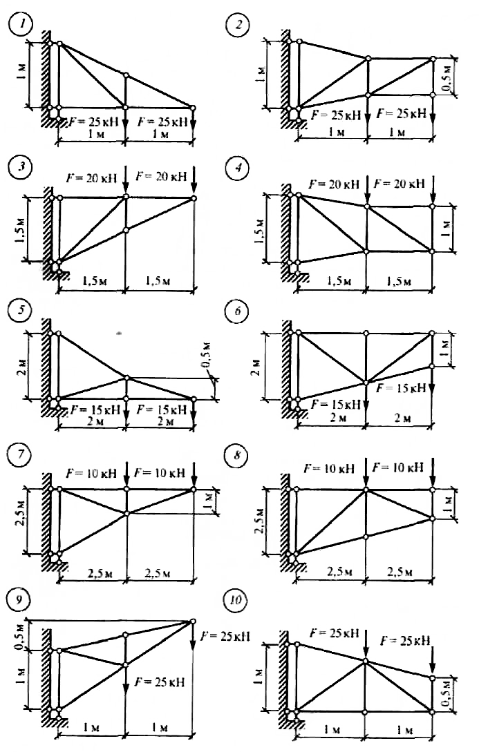 Ферма механика. Расчётно графическая работа по технической механике 1 курс. Расчетно графическая работа консольная ферма. Консольная ферма расчетная схема. Определение усилий в стержнях консольной фермы.
