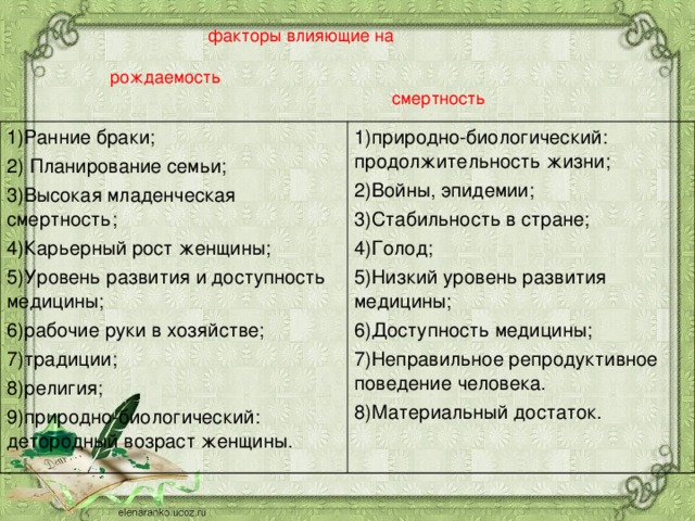 Что влияет на рождаемость и смертность. Факторы влияющие на рождаемость и смертность. Факторы влияющие на рождаемость. Причины влияющие на рождаемость и смертность. Факторы влияющие на рождаемость и смертность населения.