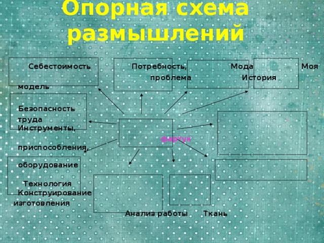 Опорная схема размышлений по технологии