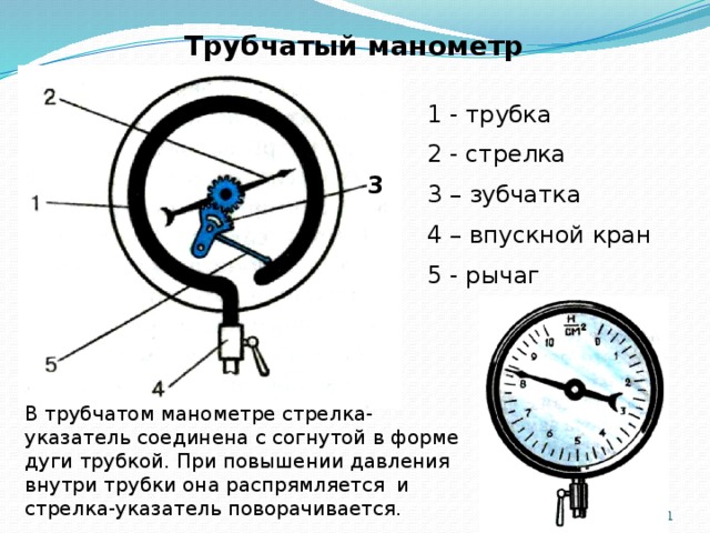 Как работает манометр. Принцип работы металлического манометра. Металлический манометр принцип работы прибора. Манометр давления устройство и принцип работы. Барометр принцип работы и манометр.