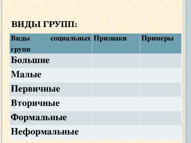 Т группы примеры. Виды социальных групп. Признаки социальной группы примеры. Признаки и виды социальных групп. Пример большой социальной группы примеры.