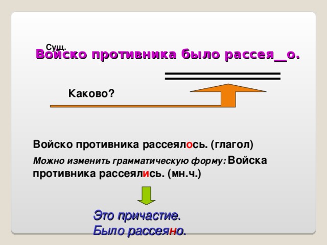  Войско противника было рассея__о. Сущ. Каково? Войско противника рассеял о сь. (глагол) Можно изменить грамматическую форму:  Войска противника рассеял и сь. (мн.ч.) Это причастие. Было рассея н о.  