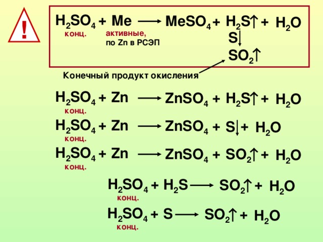 Какому типу химической реакции соответствует схема уравнения 1б zn h2so4 znso4 h