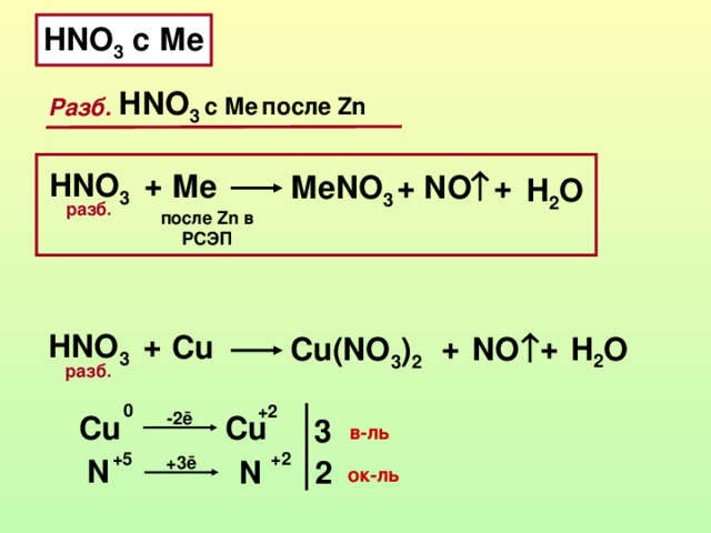 Hno3 схема реакций