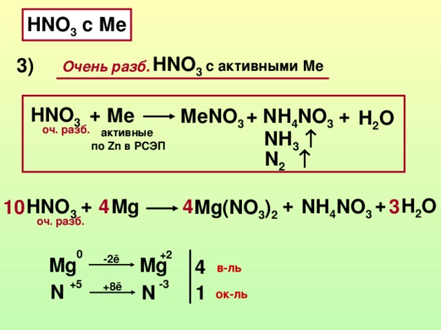 MG hno3 очень разб. Nh3 hno3 nh4no3 ОВР.