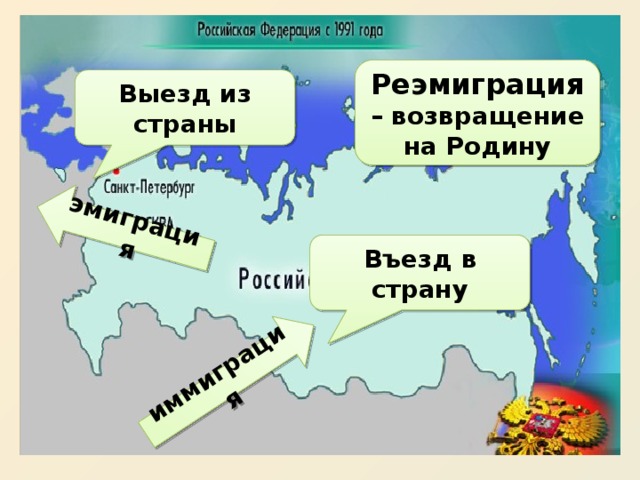 эмиграция иммиграция Реэмиграция – возвращение на Родину Выезд из страны Въезд в страну 