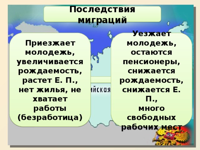 Последствия миграций Уезжает молодежь,  остаются пенсионеры,  снижается рождаемость,  снижается Е. П.,  много свободных рабочих мест Приезжает молодежь,  увеличивается рождаемость,  растет Е. П.,  нет жилья, не хватает работы  (безработица) 