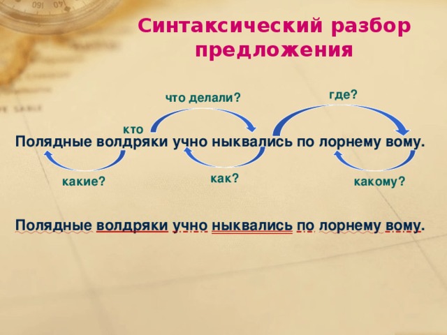 Синтаксический разбор предложения где? что делали? кто Полядные волдряки учно ныквались по лорнему вому. как? какие? какому? Полядные волдряки учно ныквались по лорнему вому .