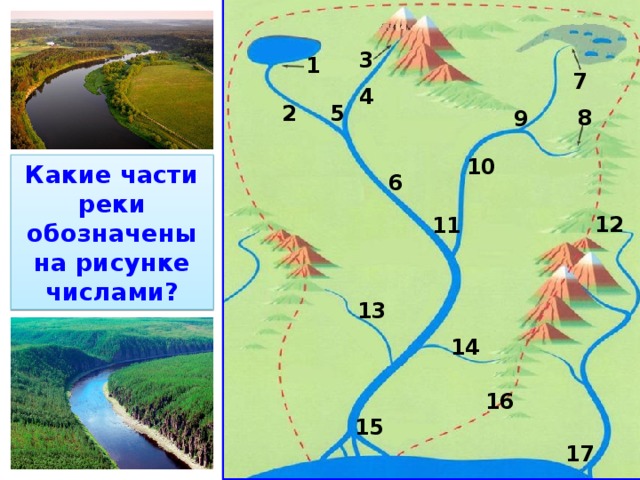 Соотнеси части речной системы с точками на изображении