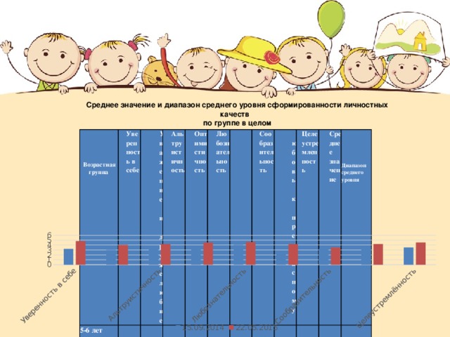 Средний диапазон. Диапазон у средней группы. Диапазон в средней группе сада. Диапазон личностных качеств ребенка младшего. Средний диапазон пинструации.