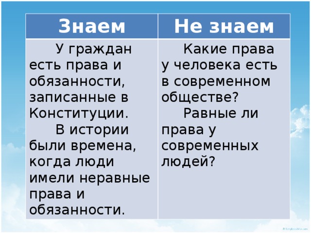 Знаем Не знаем  У граждан есть права и обязанности, записанные в Конституции.  В истории были времена, когда люди имели неравные права и обязанности.  Какие права у человека есть в современном обществе?  Равные ли права у современных людей? 