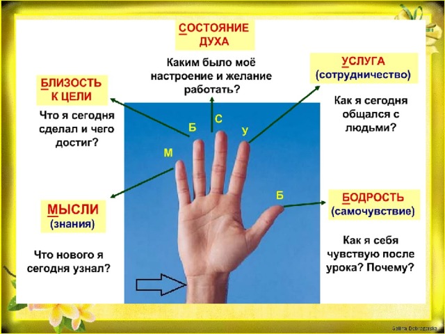 Расположение духа какое бывает Урок русского языка в 8 классе "Однородные члены предложения, связанные сочините
