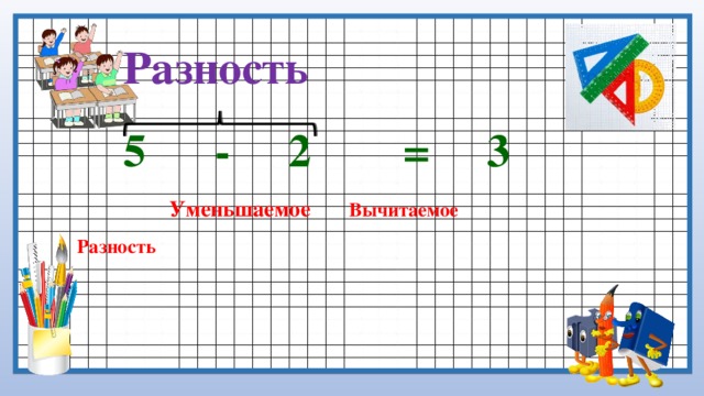  Разность   5 - 2 = 3 Уменьшаемое  Вычитаемое  Разность  