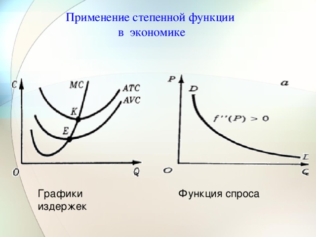 Графики функций спроса и предложения на рынке представлены на рисунке