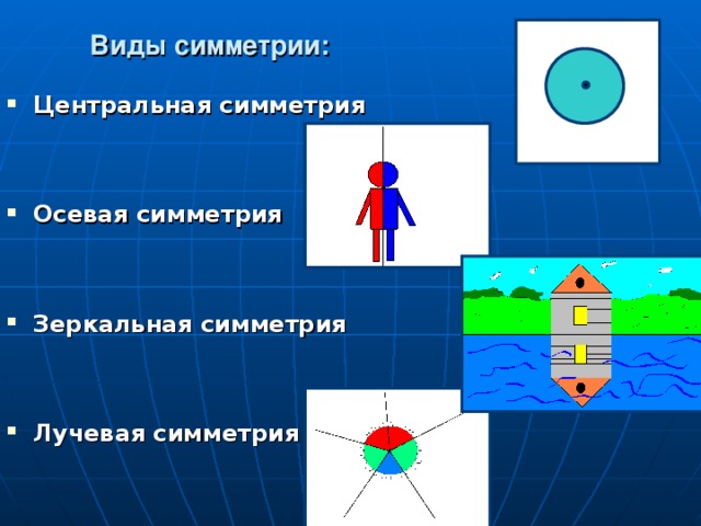 Виды симметрии симметрия в архитектуре и жизни проект 7 класс