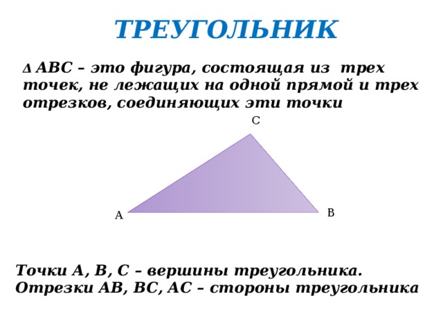 ТРЕУГОЛЬНИК Δ  АВС – это фигура, состоящая из трех точек, не лежащих на одной прямой и трех отрезков, соединяющих эти точки С В А Точки А, В, С – вершины треугольника. Отрезки АВ, ВС, АС – стороны треугольника 