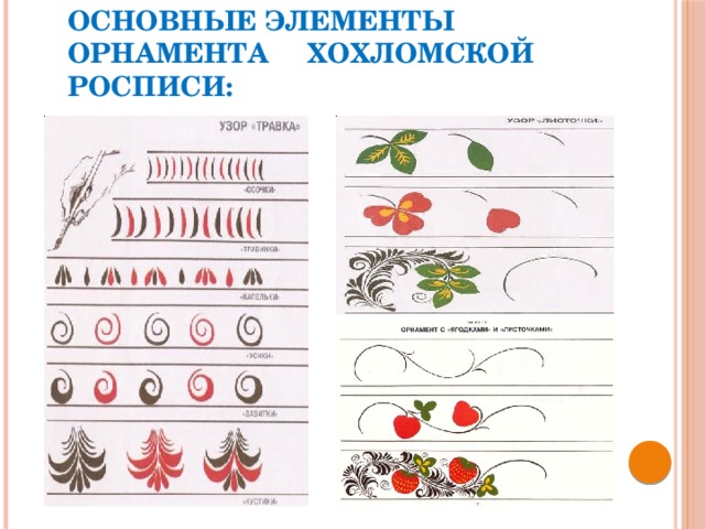 Таблицы поэтапного изображения основных хохломских узоров травка листочки ягодки