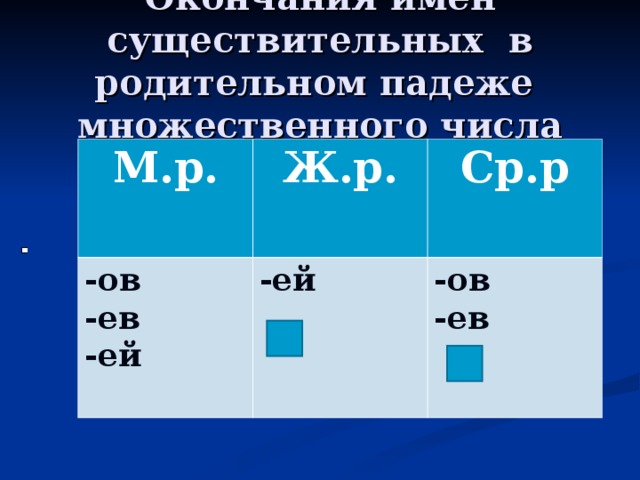 Падежные окончания существительных во множественном числе. Таблица окончаний родительного падежа множественного числа. Родительный падеж окончани сущ.