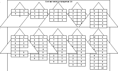 Состав числа до 10 домики тренажер распечатать