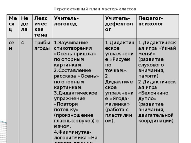 Планирование дефектолога. Перспективный план логопеда. Перспективное планирование логопеда. Перспективный план логопедической работы. Перспективный план логопеда в ДОУ.