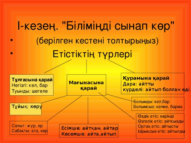 Әзілхан нұршайықов презентация 7 сынып