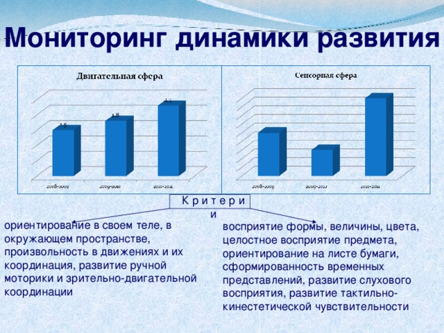 Мониторинг развития ребенка