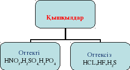 Қышқылдар презентация. Кышкылдар. Негіздер презентация 8 сынып. Негіздер химия.