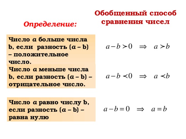 Известно что а б. Методы сравнения чисел. Обобщённый способ сравнения чисел. Как сравнить числа a и b. Отрицательные числа больше меньше.