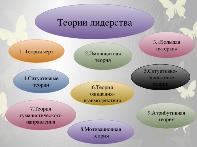 Теория черт представители. Теории лидерства. Теория личностных черт лидера.