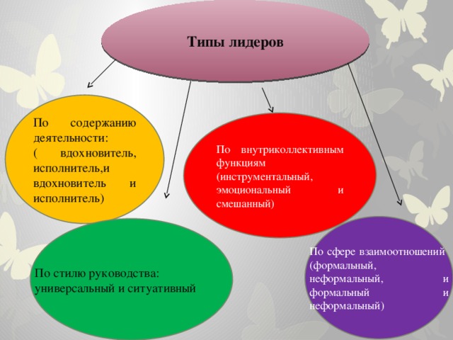 Отличия лидерства и руководства в малых группах