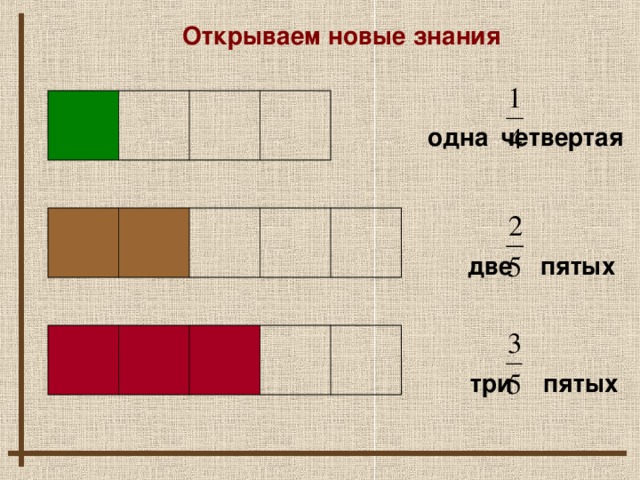 Открываем новые знания одна четвертая две пятых три пятых