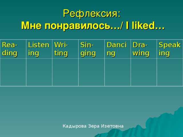 Рефлексия:   Мне понравилось … / I like d …   Rea-ding Listening Wri-ting Sin-ging Dancing Dra-wing Speaking Кадырова Зера Изетовна 
