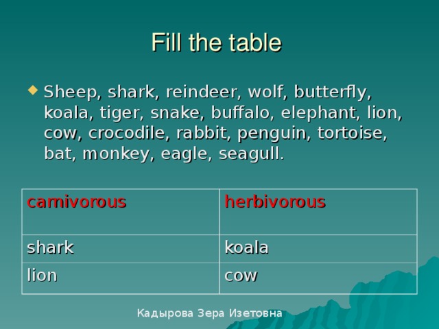 Fill the table  Sheep, shark, reindeer, wolf, butterfly, koala, tiger, snake, buffalo, elephant, lion, cow, crocodile, rabbit, penguin, tortoise, bat, monkey, eagle, seagull. carnivorous shark herbivorous lion koala cow Кадырова Зера Изетовна 