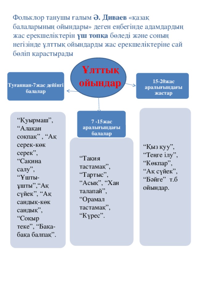 Презентация балалар фольклоры