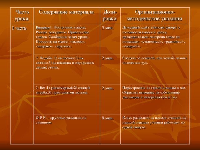 Часть урока Содержание материала I часть  Вводная 1. Построение класса. Рапорт дежурного. Приветствие класса. Сообщение задач урока. Повороты на месте: «налево», «направо», «кругом». Дози- ровка 2. Ходьба: 1) на носках;2) на пятках;3) на внешних и внутренних сводах стопы. 3 мин. Организационно-методические указания Дежурный сдаёт учителю рапорт о готовности класса к уроку, предварительно построив класс по командам: «становись!», «равняйсь!», «смирно!». 2 мин. 3. Бег:1) равномерный;2) спиной вперёд;3) приставными шагами. Следить за осанкой, при ходьбе менять положение рук. О.Р.У. – круговая разминка по станциям. 2 мин. Перестроение из одной колонны в две. Обратить внимание на соблюдение дистанции и интервала (2м и 1м). 8 мин. Класс разделить на восемь станций, на каждой станции ученики работают по одной минуте. 