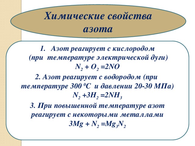 Химические свойства азота таблица.