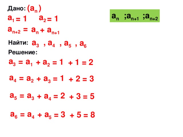 (а n )  Дано: ;а n+1 ;а n+2 а n  а 2 а 1 = 1 = 1 а n+2 = а n + а n+1 а 3 , а 4 , а 5  Найти: , а 6  Решение: а 3 = а 1 + а 2 = 1 + 1 = 2 а 4 а 2 = + а 3 = 1 + 2 = 3 а 5 а 3 = + а 4 = 2 + 3 = 5 а 6 а 4 = + а 5 = 3 + 5 = 8 