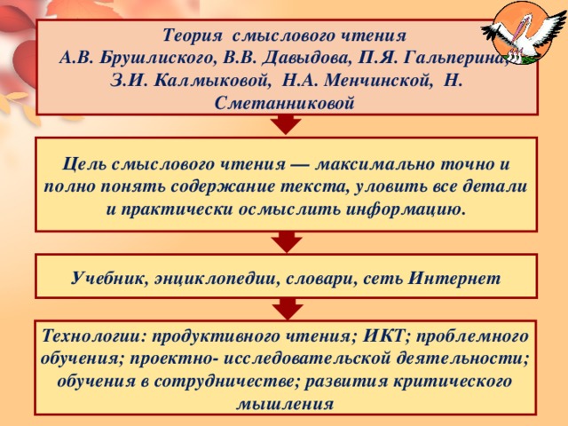 Стратегии смыслового чтения. Этапы смыслового чтения. Приемы смыслового чтения. Методы смыслового чтения.