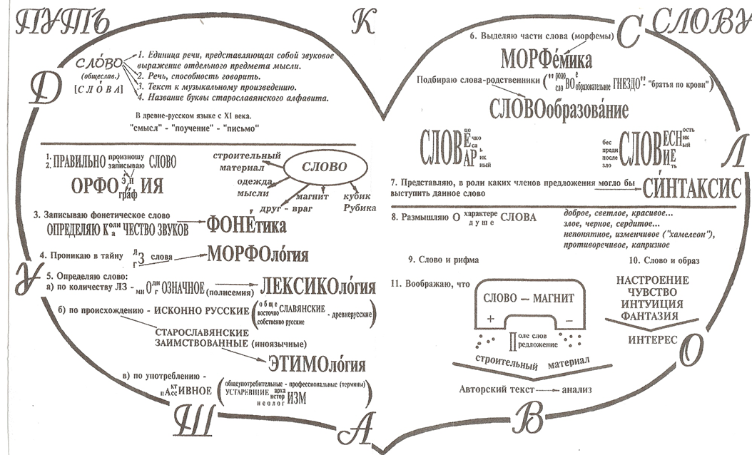 Карточка лексикология