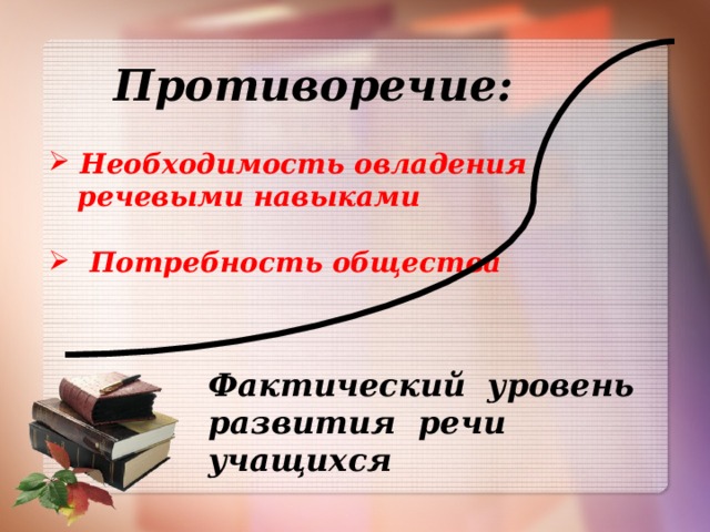 Противоречие:  Необходимость овладения  речевыми навыками   Потребность общества Фактический уровень развития речи учащихся  