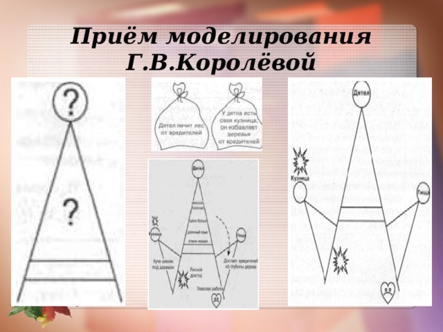 Приём моделирования Г.В.Королёвой  