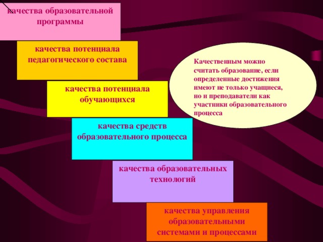 Качество образовательных результатов. Повышение качества образовательного процесса. Повышение качества школьного образования. Способы повышения качества образования. Качество результатов образовательного процесса.