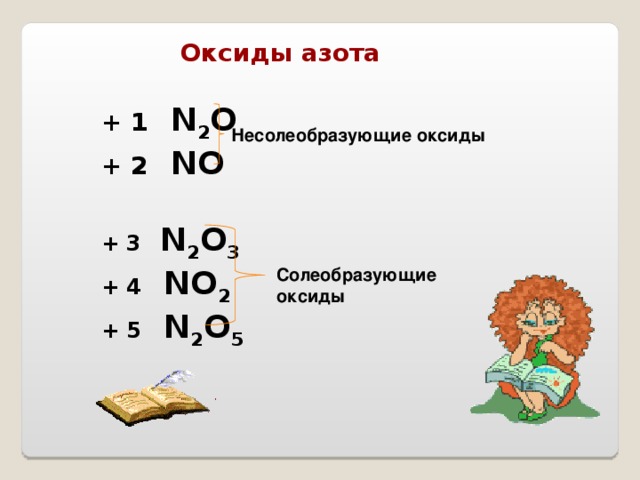 Оксиды азота + 1  N 2 O + 2   NO + 3  N 2 O 3 + 4   NO 2 + 5   N 2 O 5   Несолеобразующие оксиды Солеобразующие оксиды 