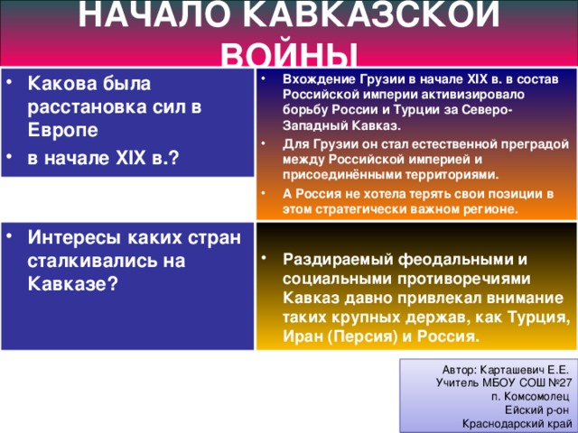 Общественная ситуация и революционное движение кубановедение 9 класс презентация