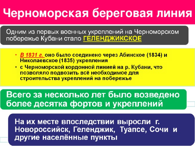 Начало кавказской войны кубановедение 10 класс презентация