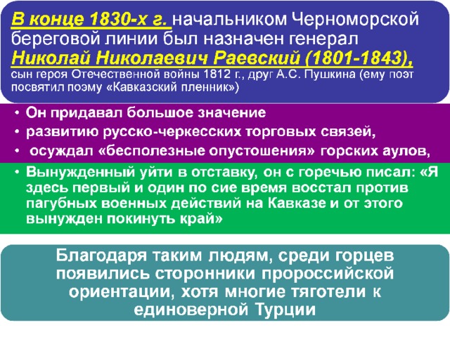 Начало кавказской войны кубановедение 10 класс презентация